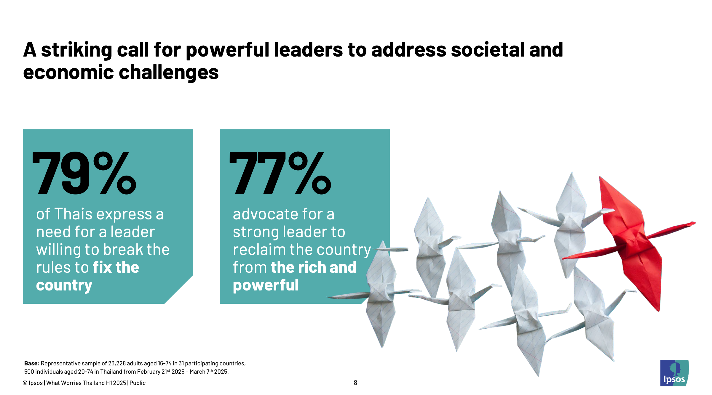 Ipsos-What Worries Thailand - H1 2025