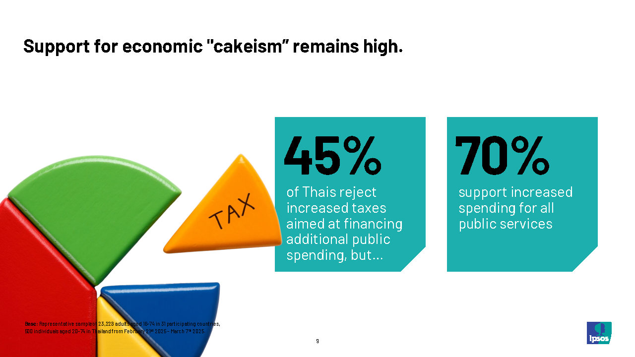 Ipsos-What Worries Thailand - H1 2025