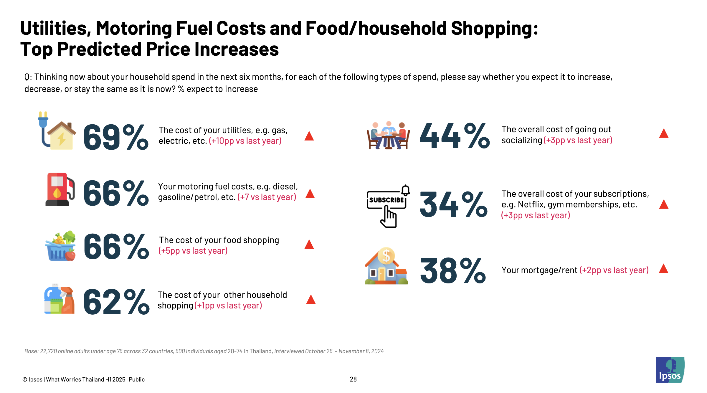 Ipsos-What Worries Thailand - H1 2025