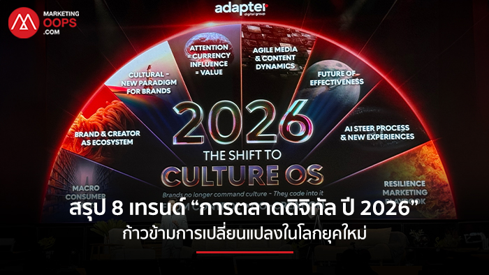 Digital Marketing Trends 2025