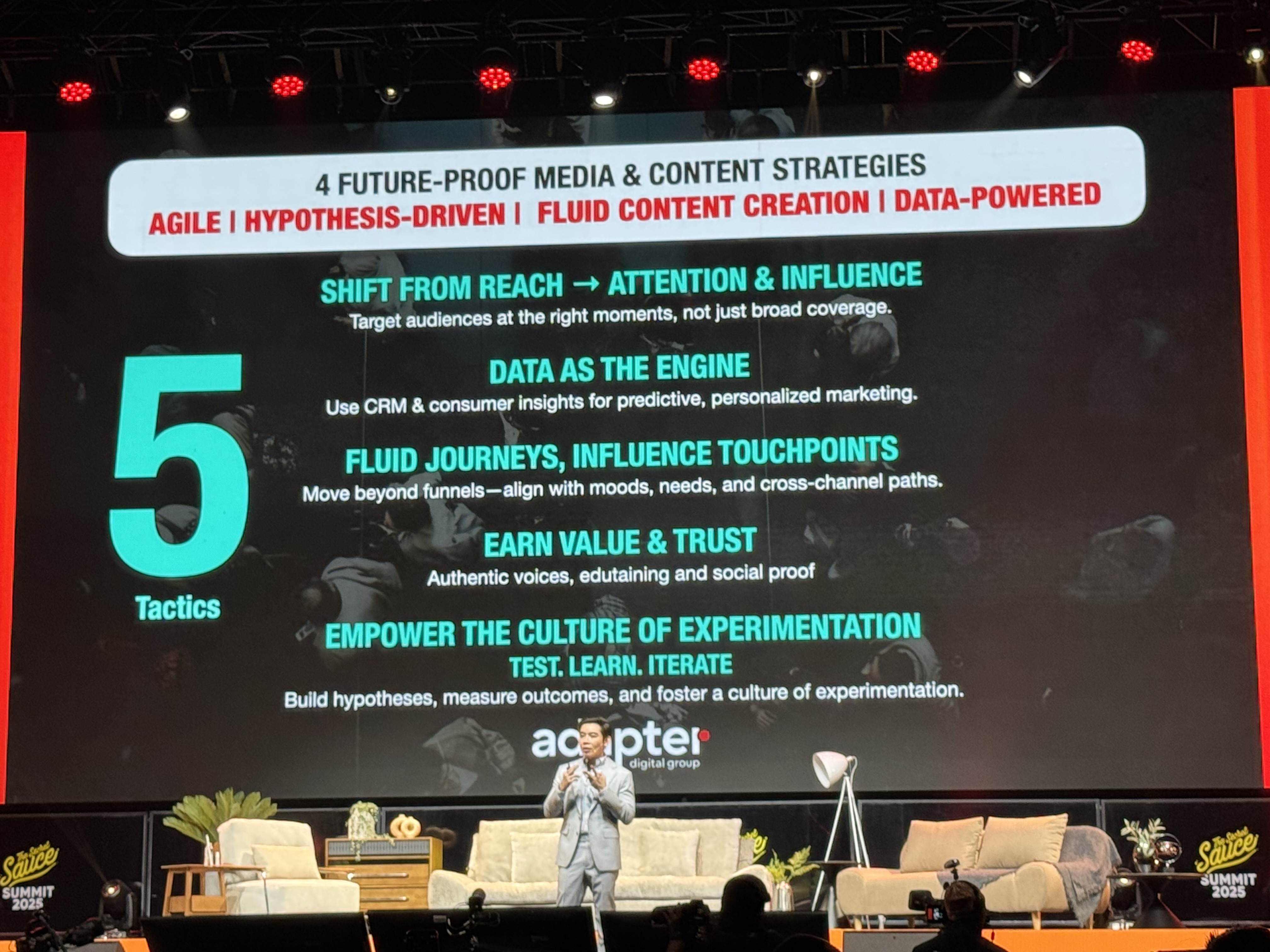 Digital Marketing Trends 2025