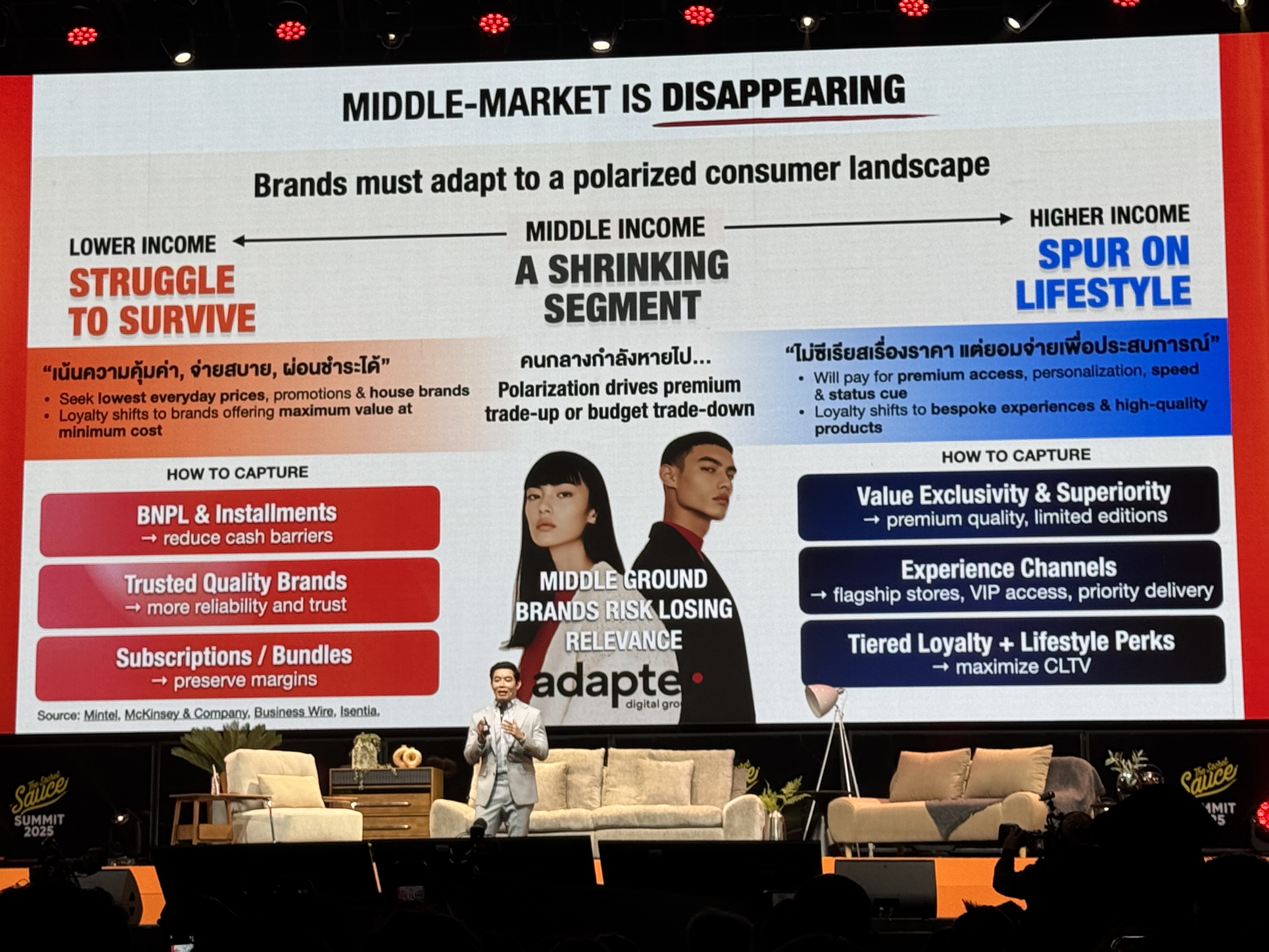 Digital Marketing Trends 2025