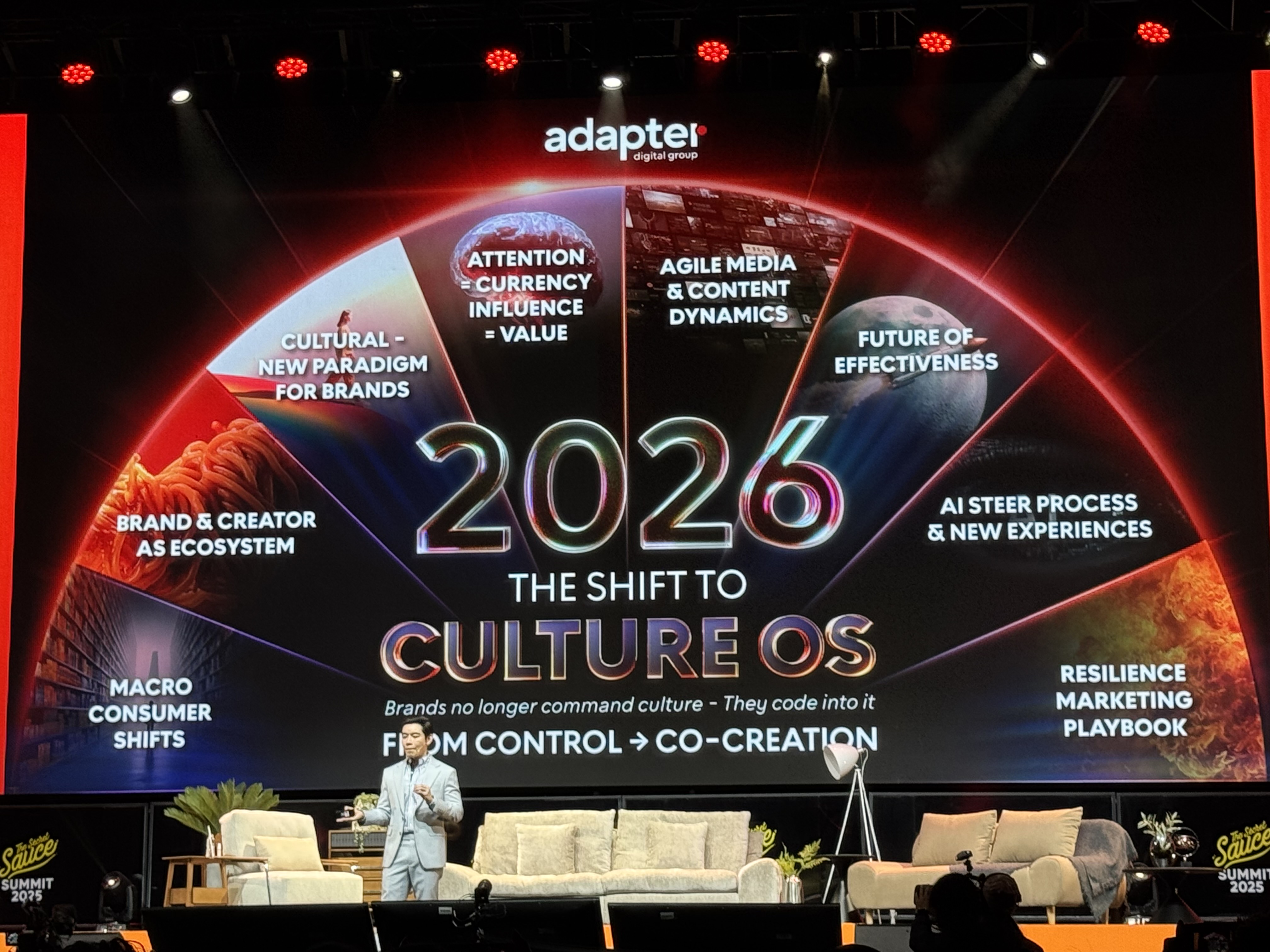 Digital Marketing Trends 2025