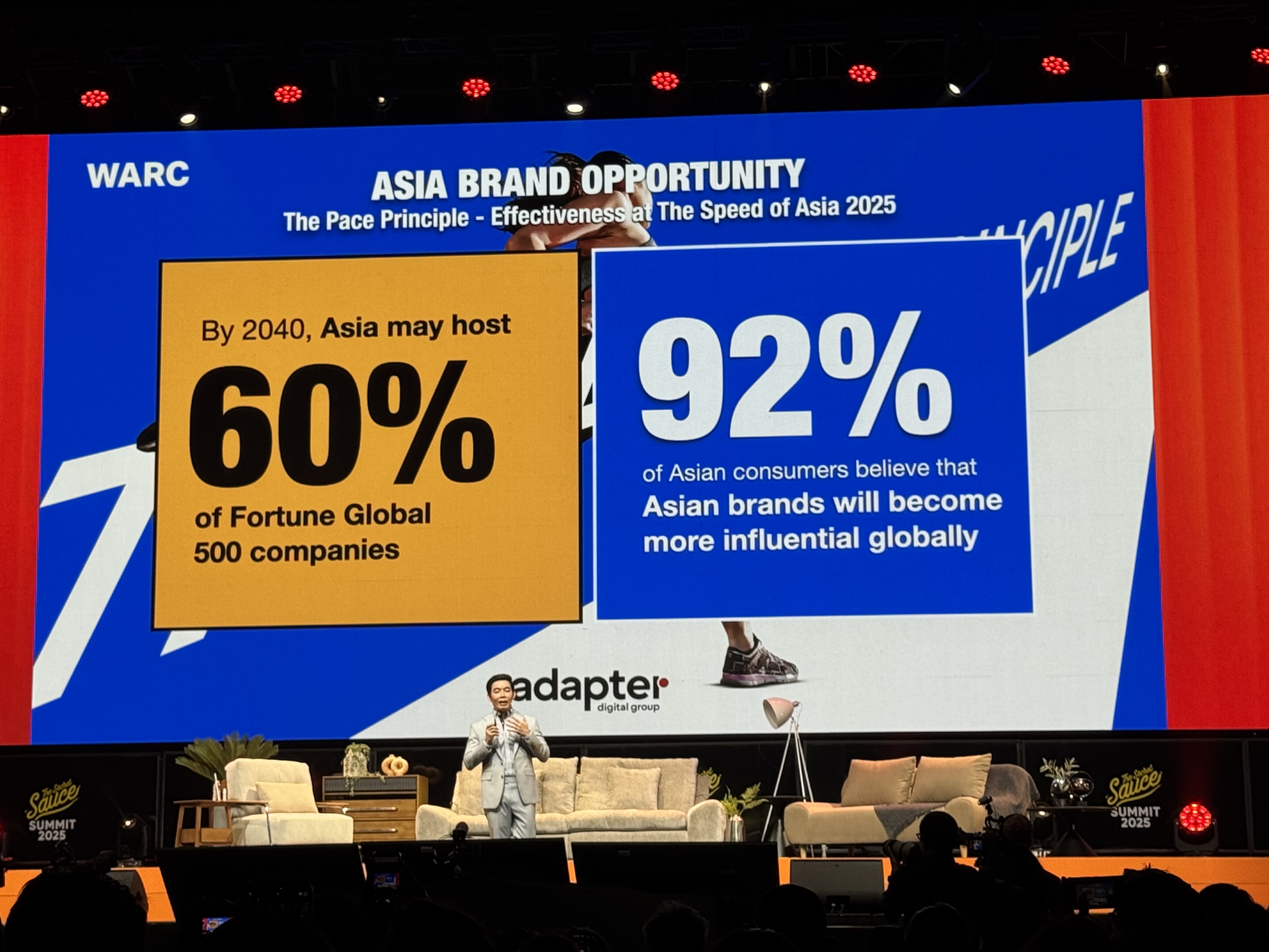 Digital Marketing Trends 2025
