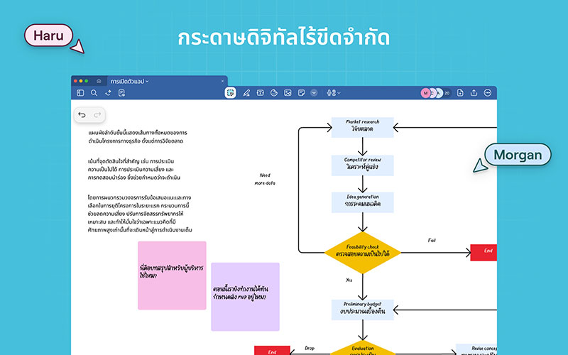 Goodnotes สร้างภาพจากข้อความหรือลายมือ