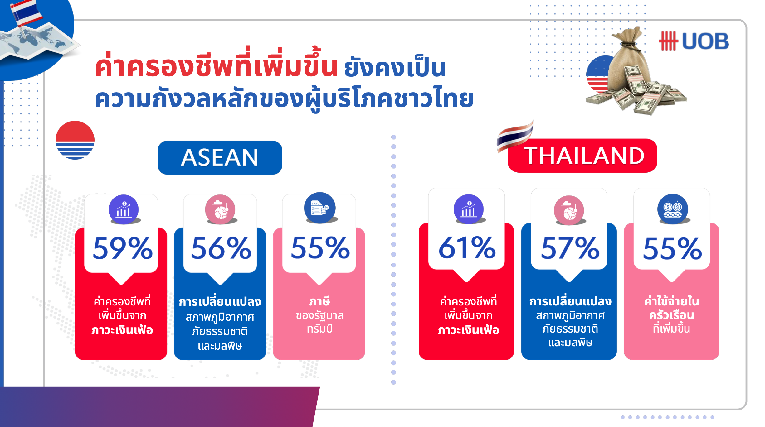 ASEAN Consumer Sentiment Study 2025 by UOB x BCG