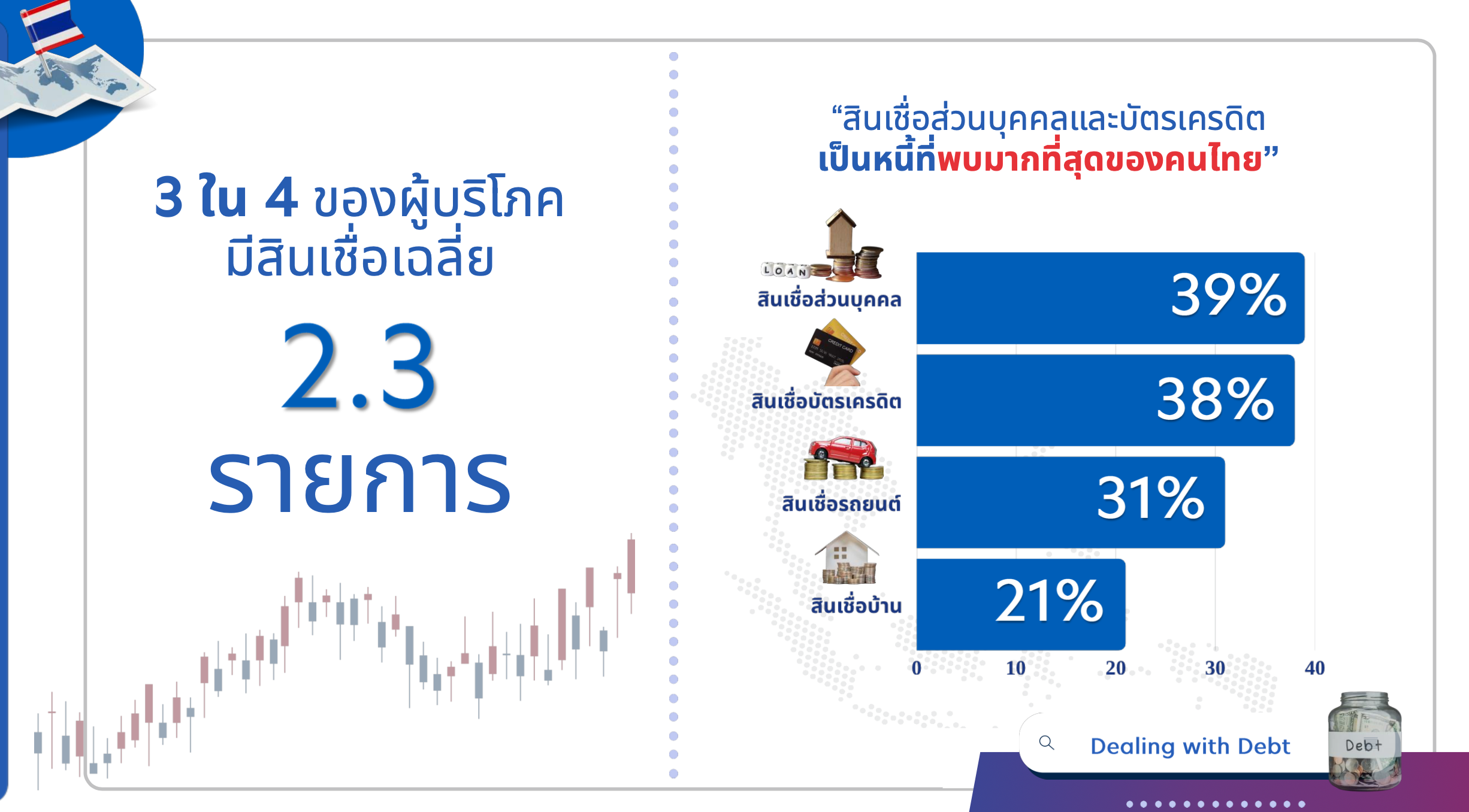 Mr John Wagner, Head of BCG Thailand