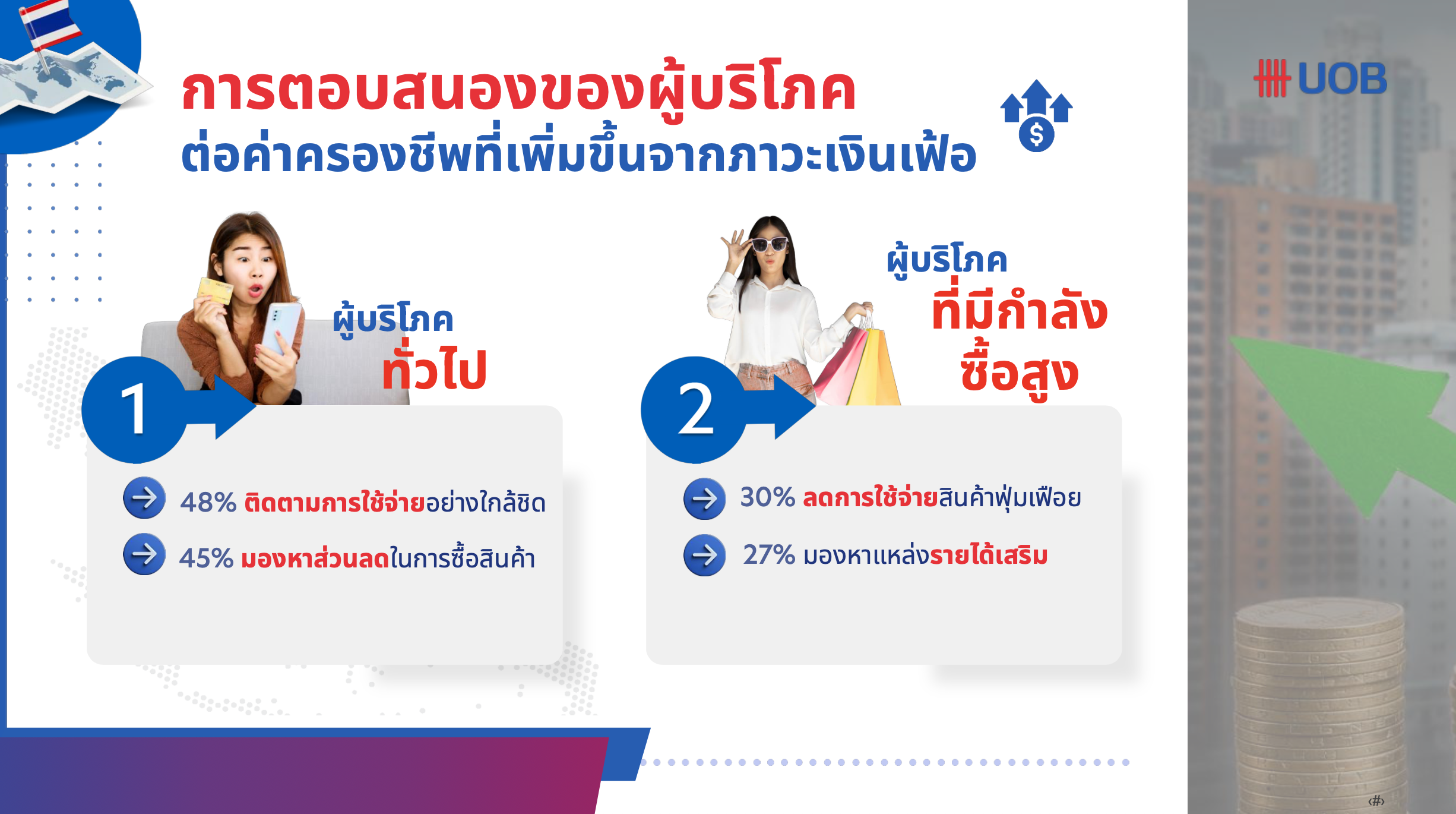 ASEAN Consumer Sentiment Study 2025 by UOB x BCG