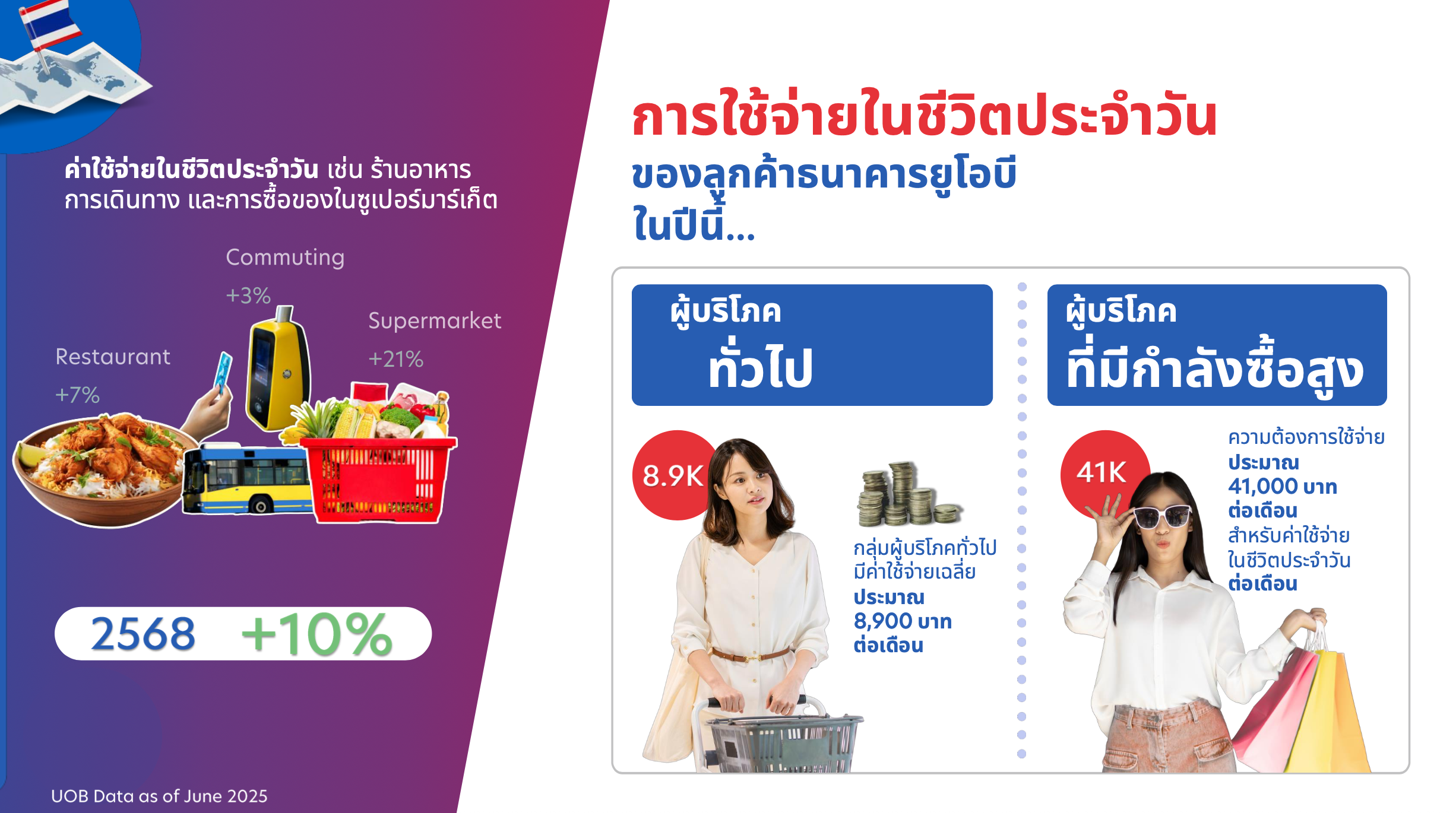 ASEAN Consumer Sentiment Study 2025 by UOB x BCG