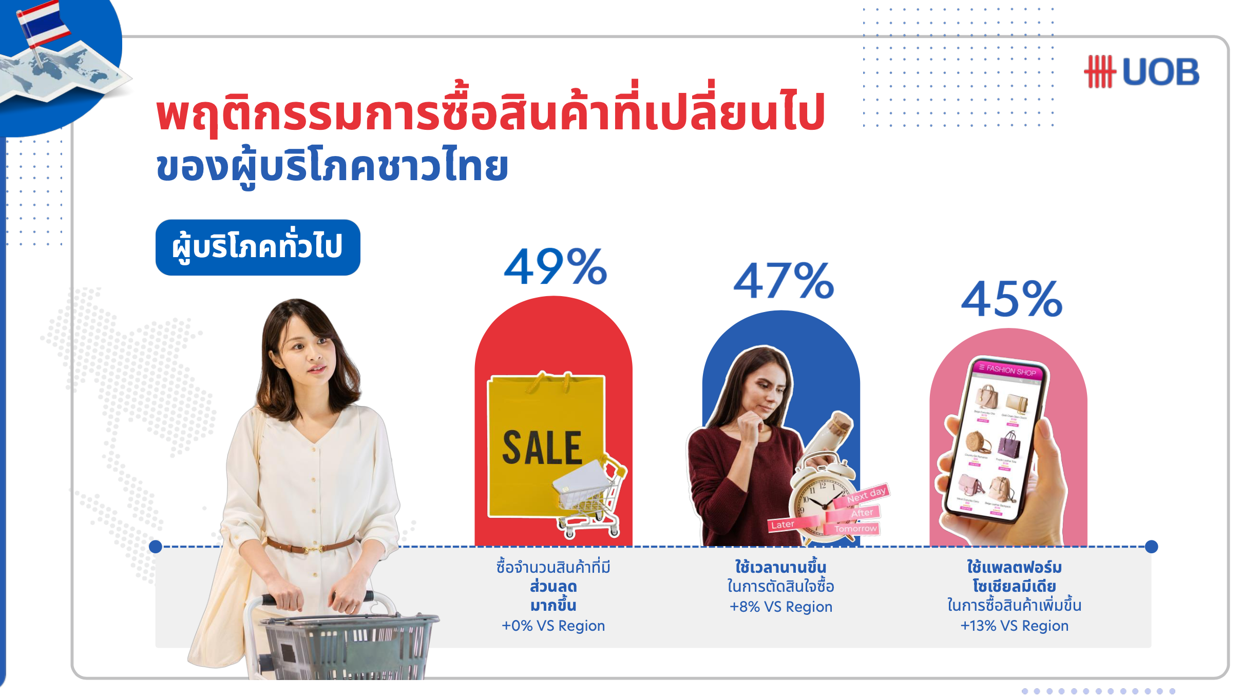 ASEAN Consumer Sentiment Study 2025 by UOB x BCG