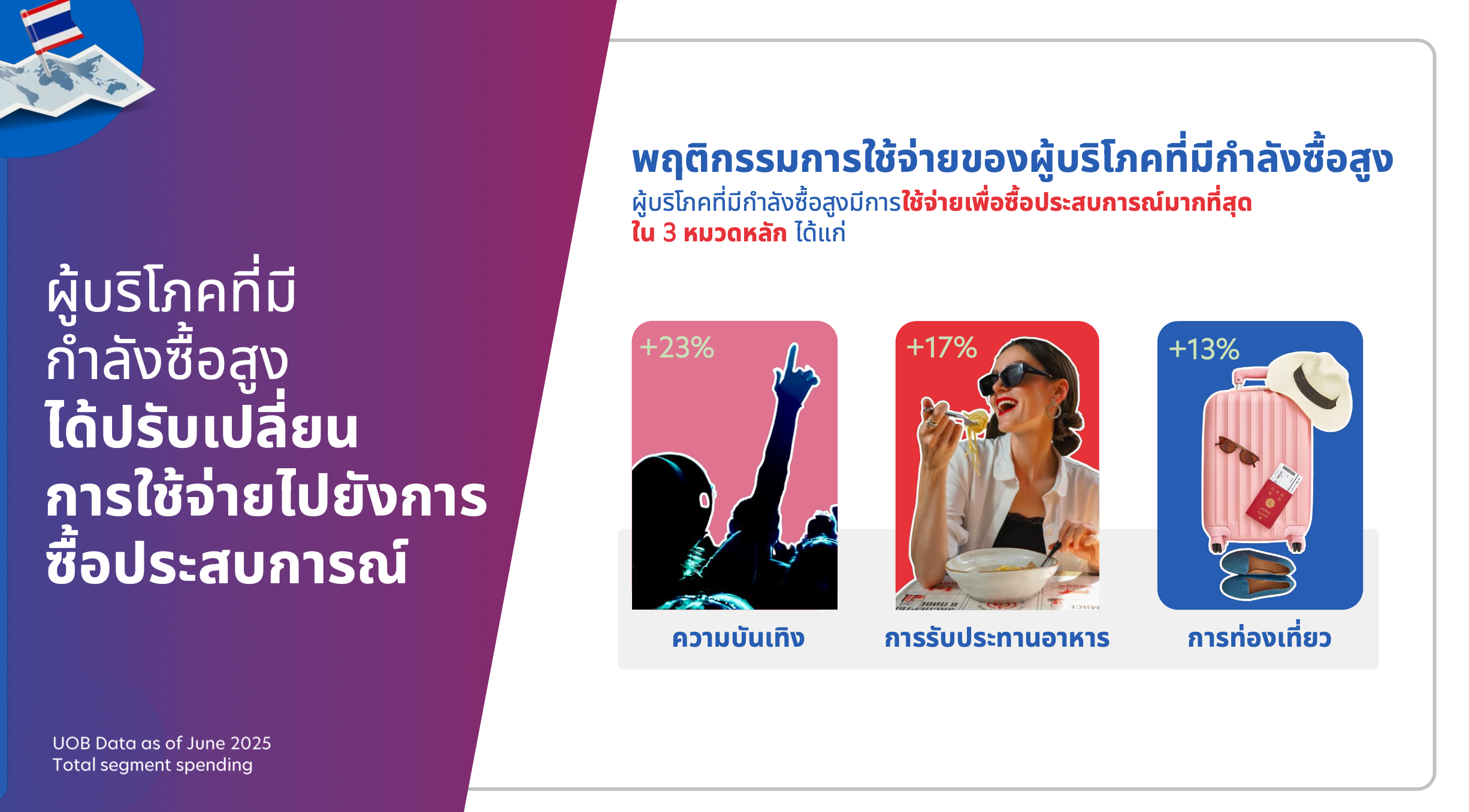 ASEAN Consumer Sentiment Study 2025 by UOB x BCG