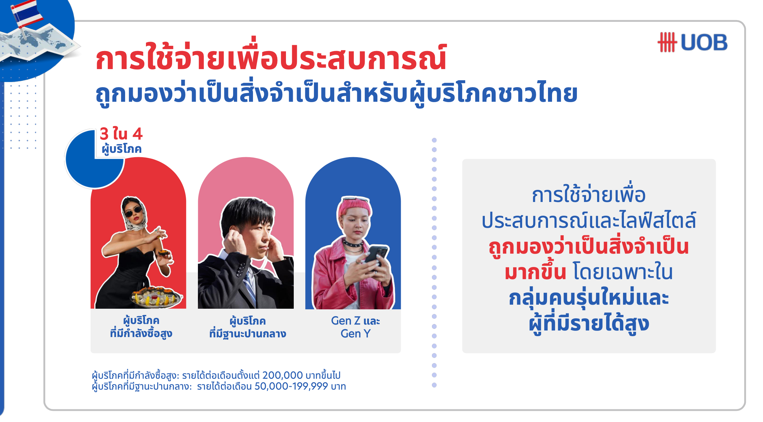 ASEAN Consumer Sentiment Study 2025 by UOB x BCG