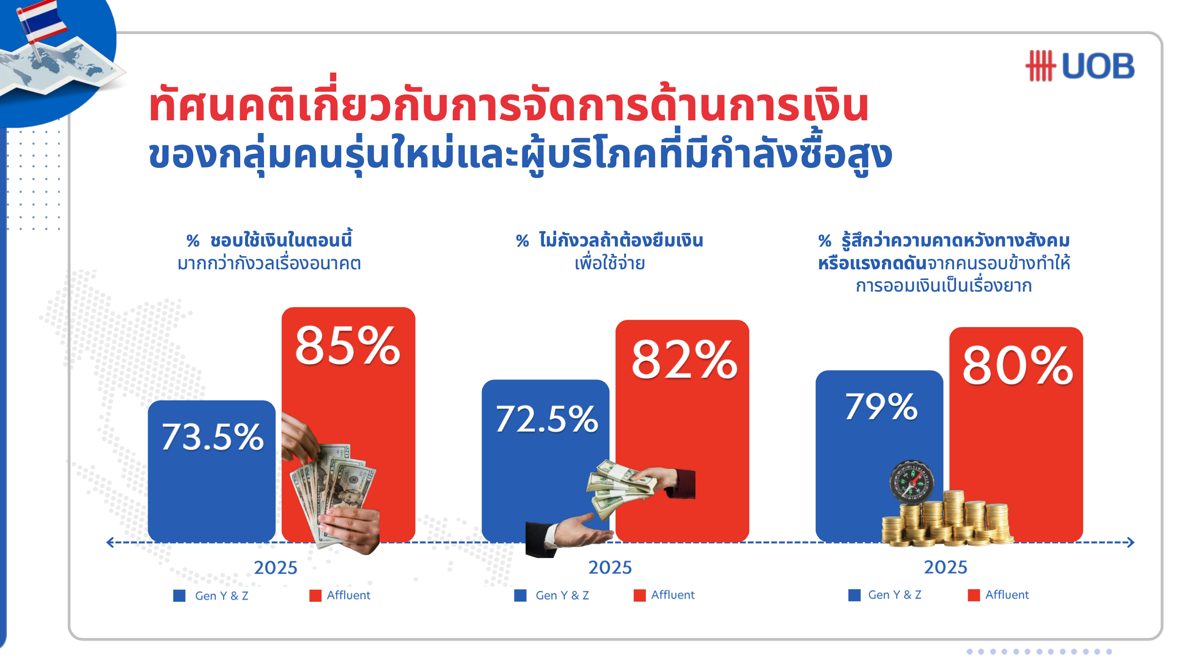 ASEAN Consumer Sentiment Study 2025 by UOB x BCG