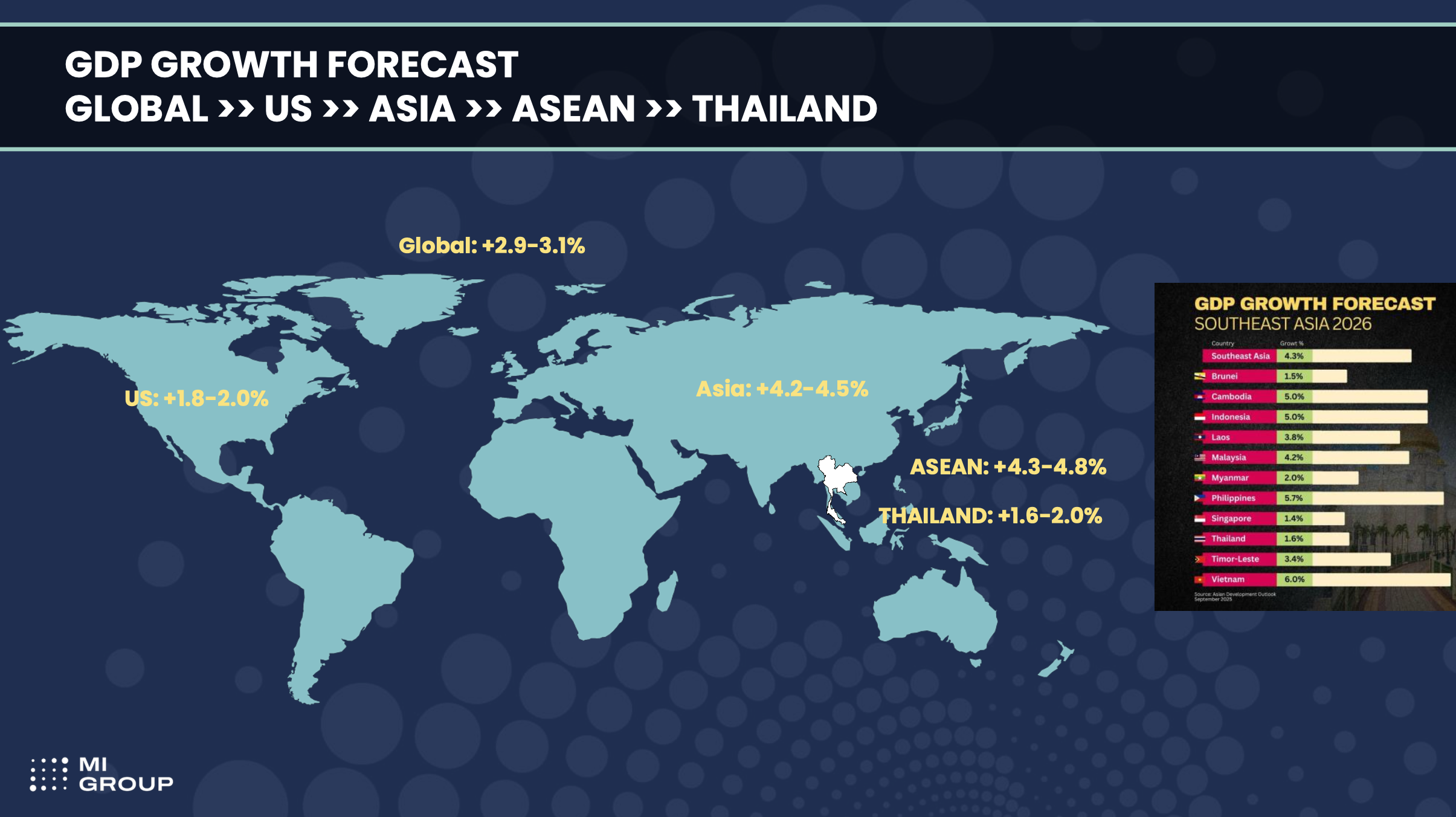 Global GDP Growth