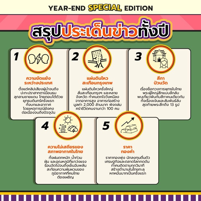Hill-Thailand Consumption Forecast Dec 2025