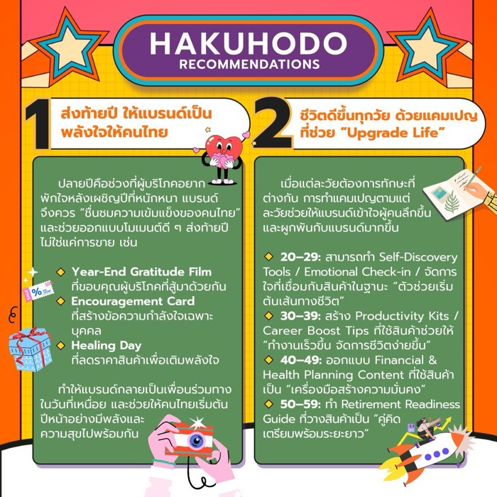 Hill-Thailand Consumption Forecast Dec 2025