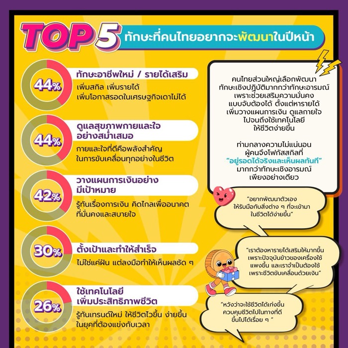 Hill-Thailand Consumption Forecast Dec 2025