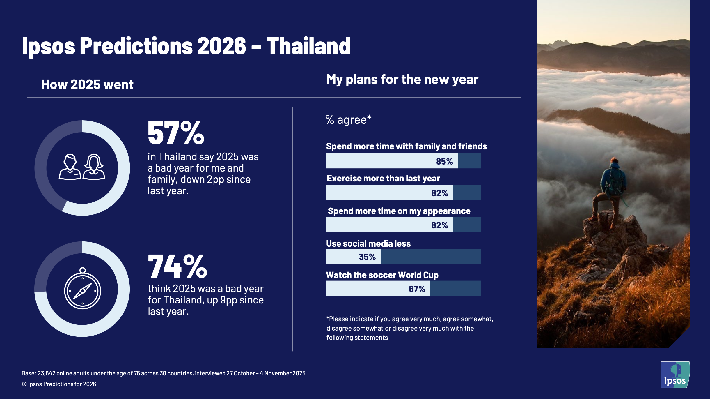 Ipsos-What Worries Thailand H2 2025