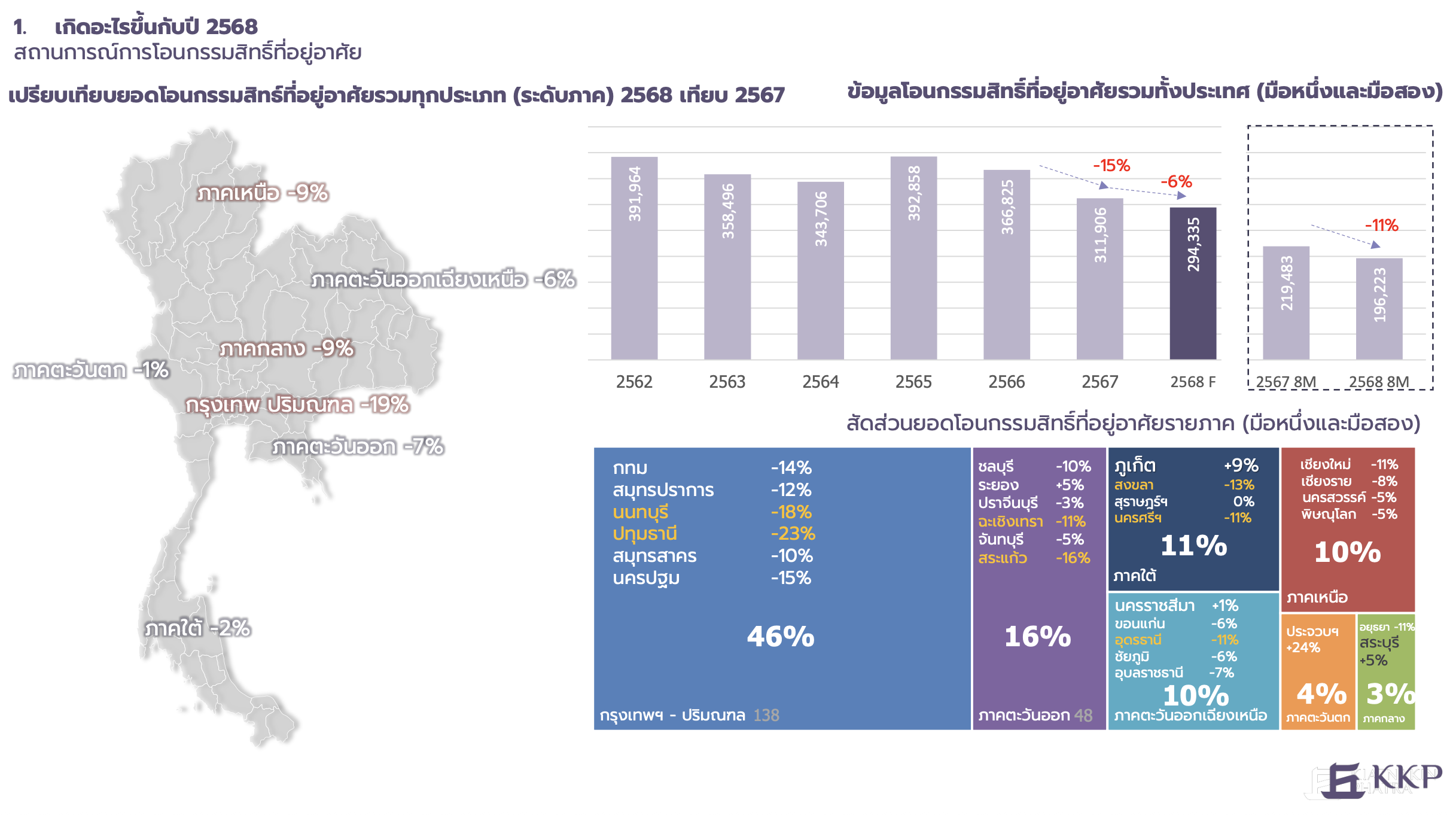 KKP-Real Estate 2025-2026