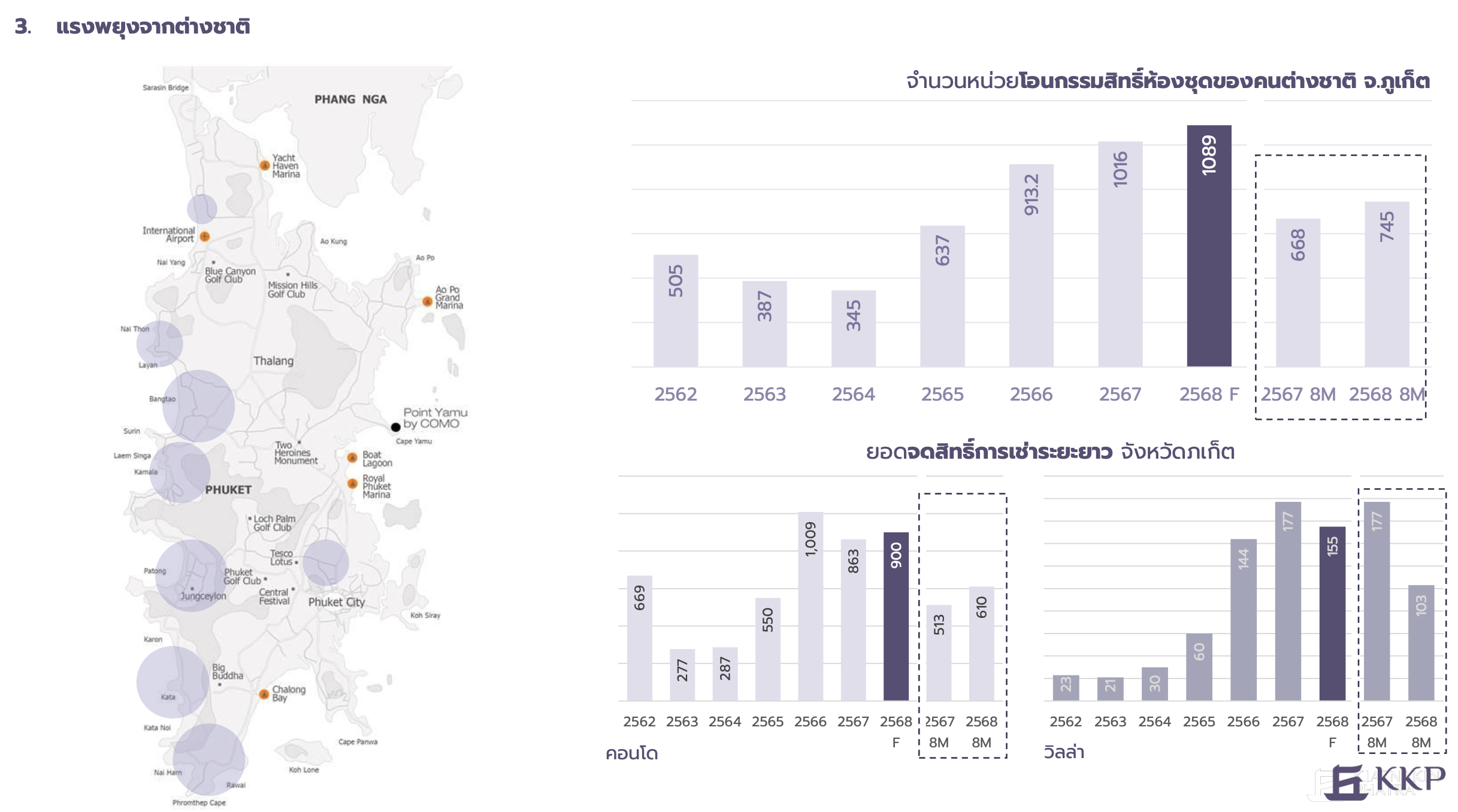 KKP-Real Estate 2025-2026