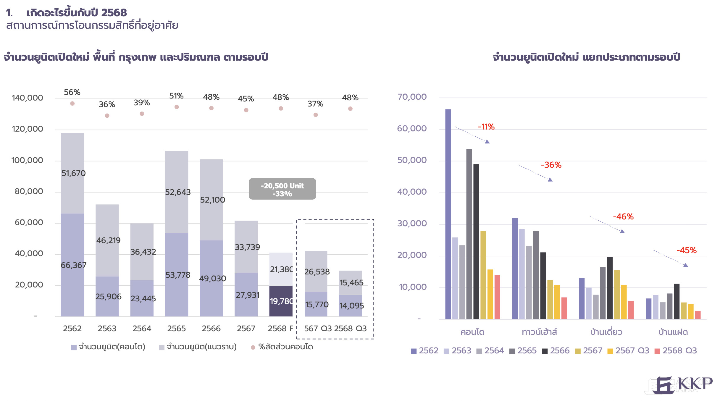 KKP-Real Estate 2025-2026