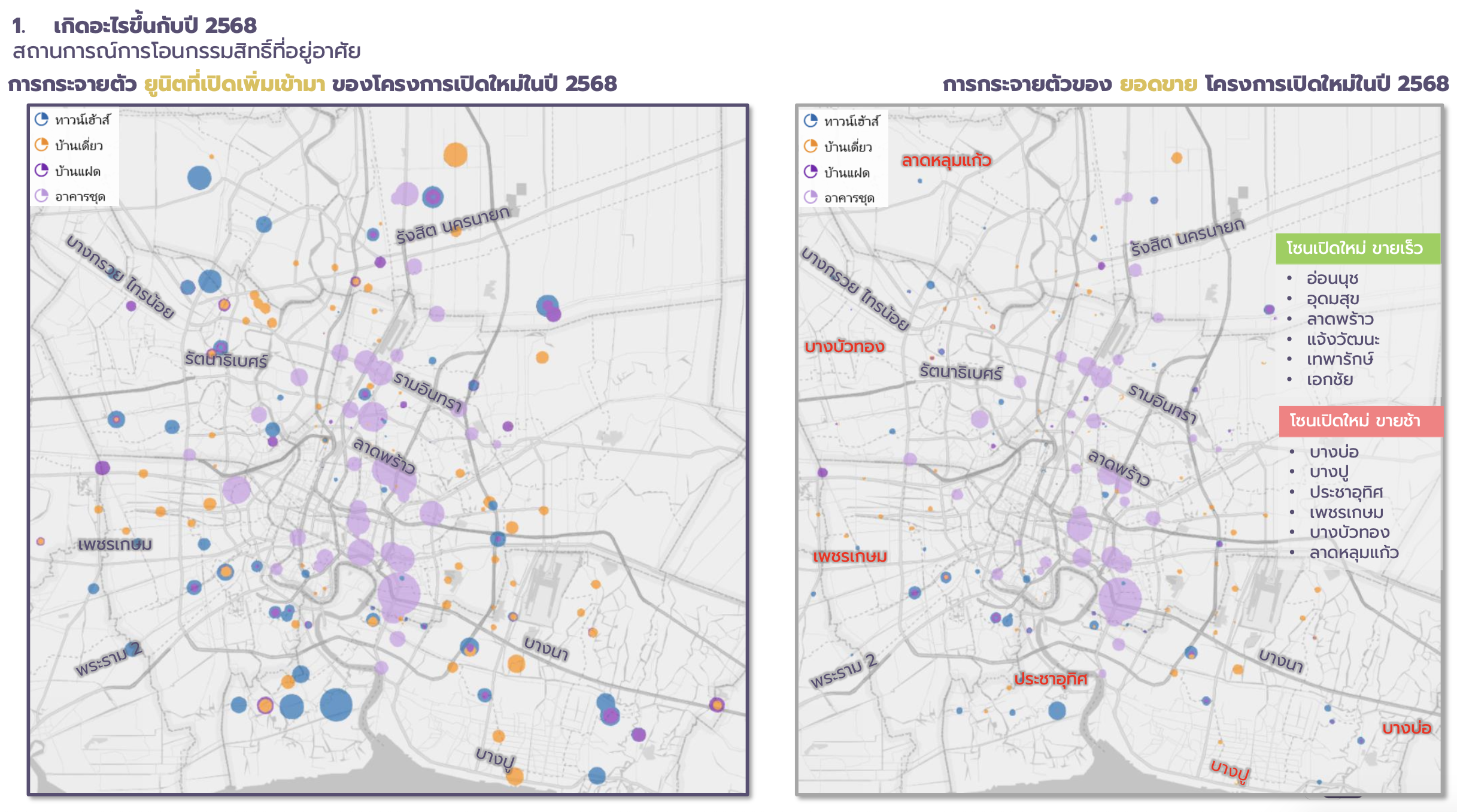 KKP-Real Estate 2025-2026
