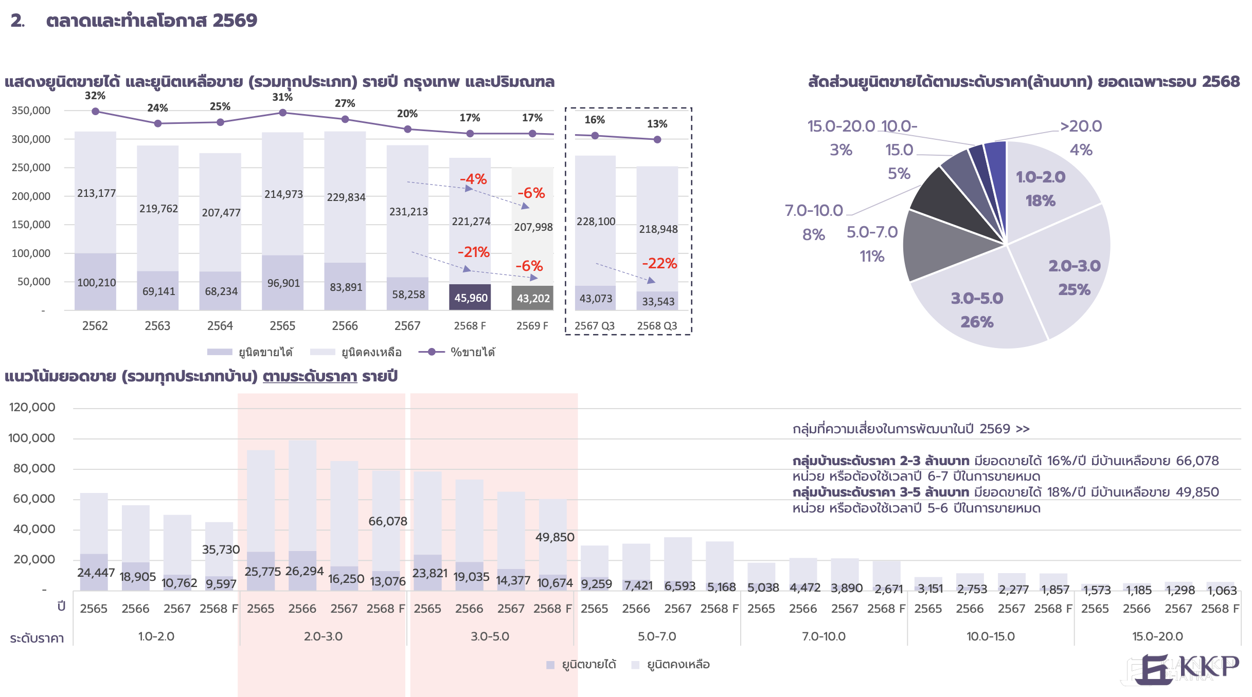 KKP-Real Estate 2025-2026