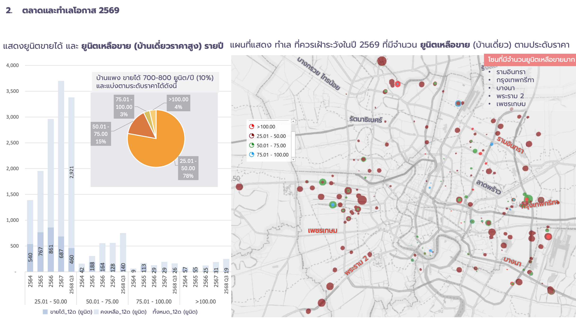 KKP-Real Estate 2025-2026