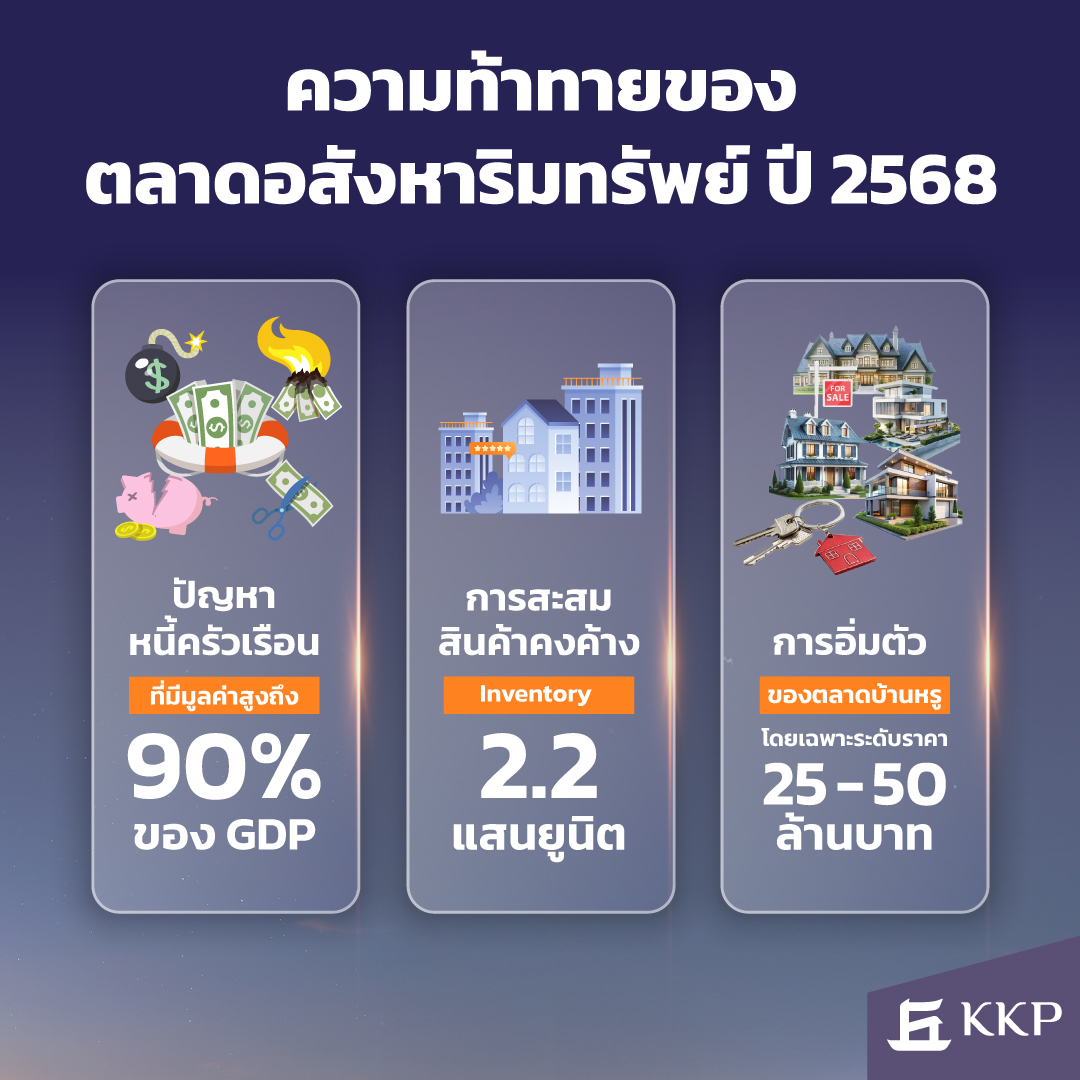 KKP-Real Estate-infographic