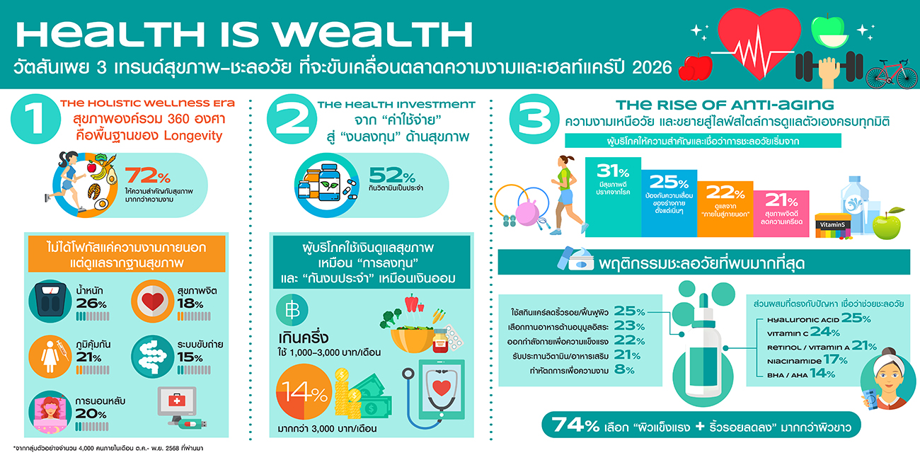 Watsons-Health-Beauty-Trends-2026