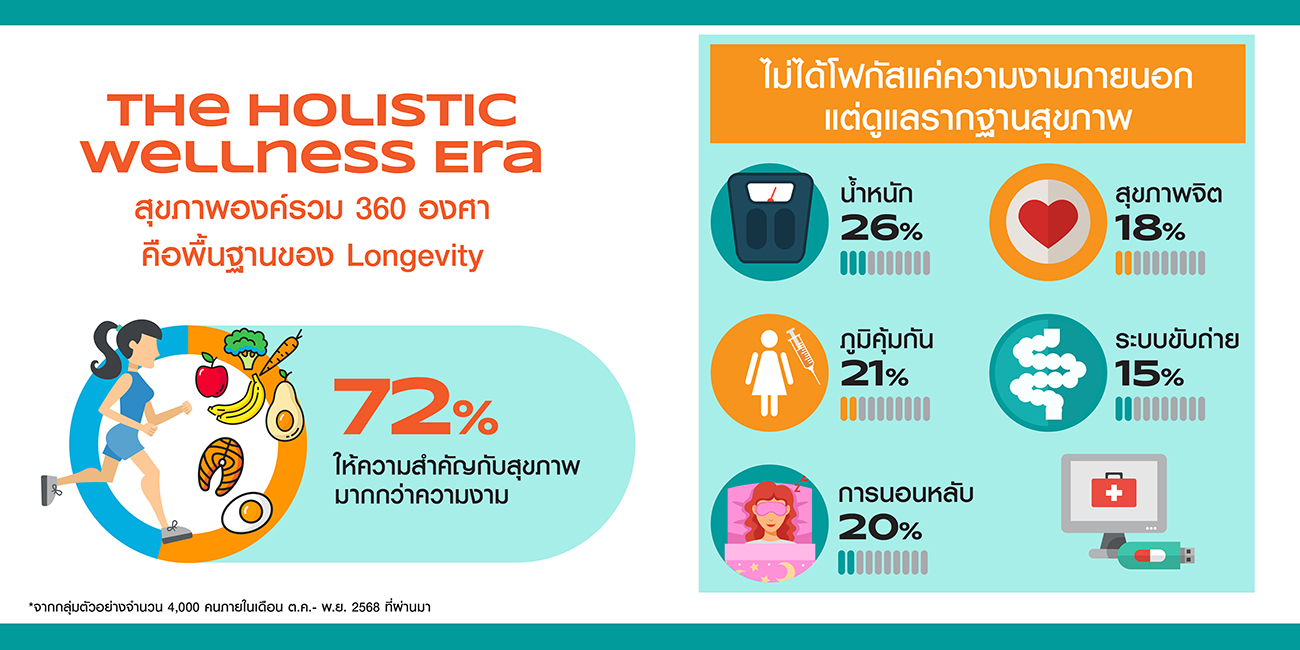 Watsons-Health-Beauty-Trends-2026