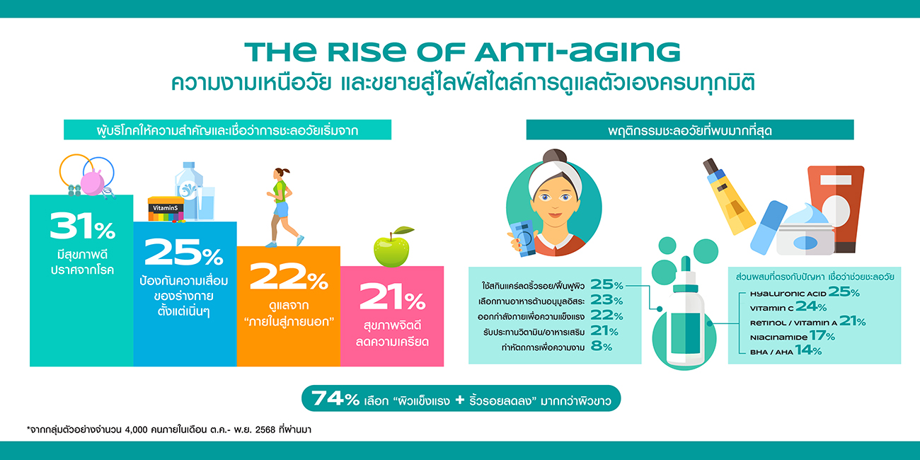 Watsons-Health-Beauty-Trends-2026