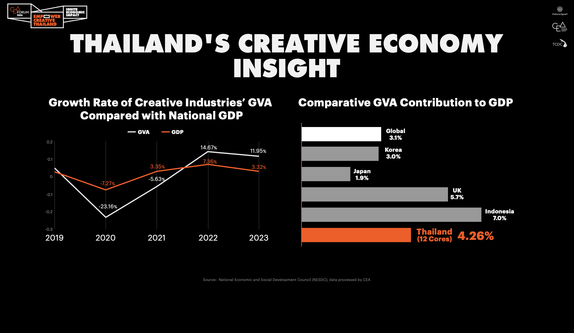 Creative Economy