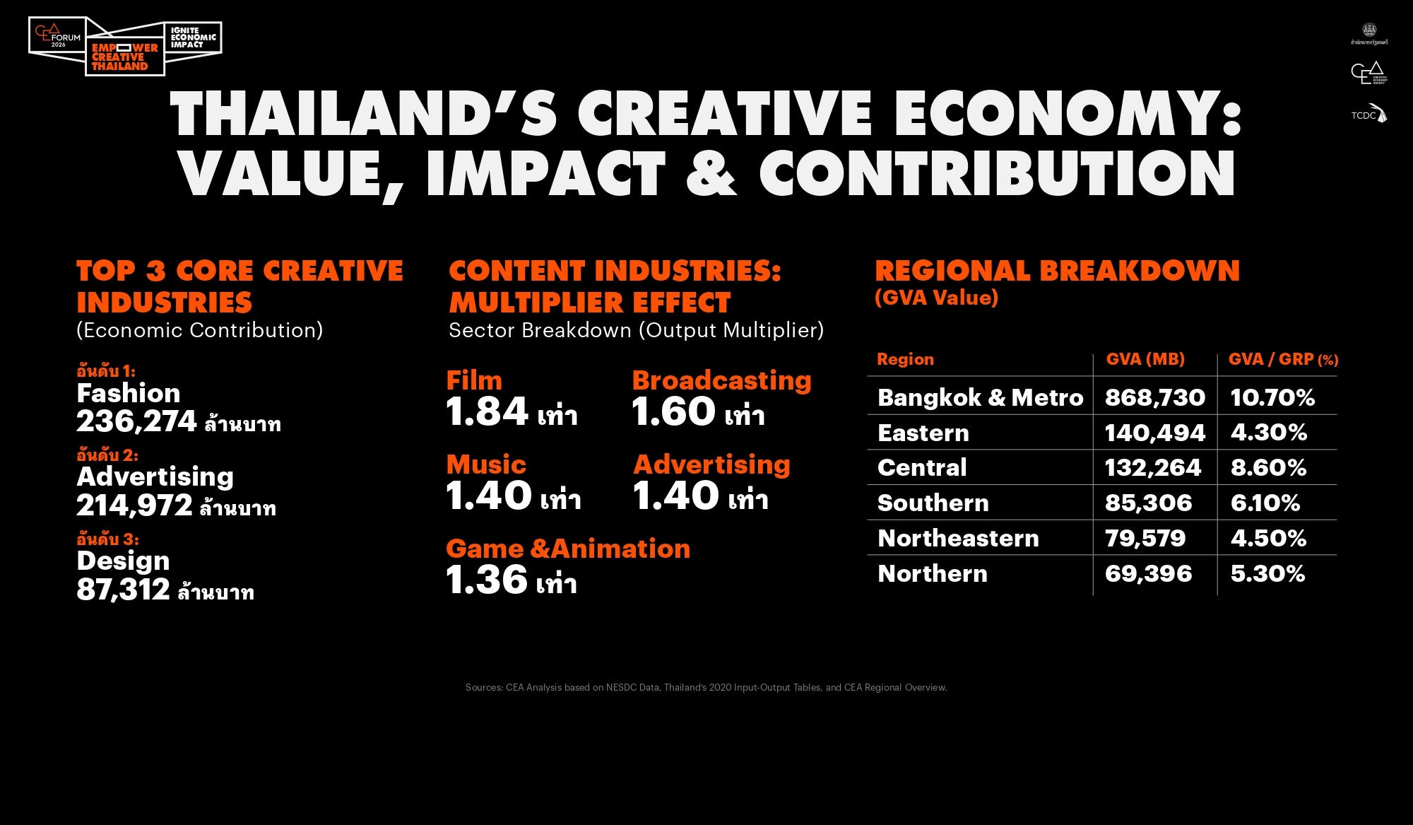 Creative Economy