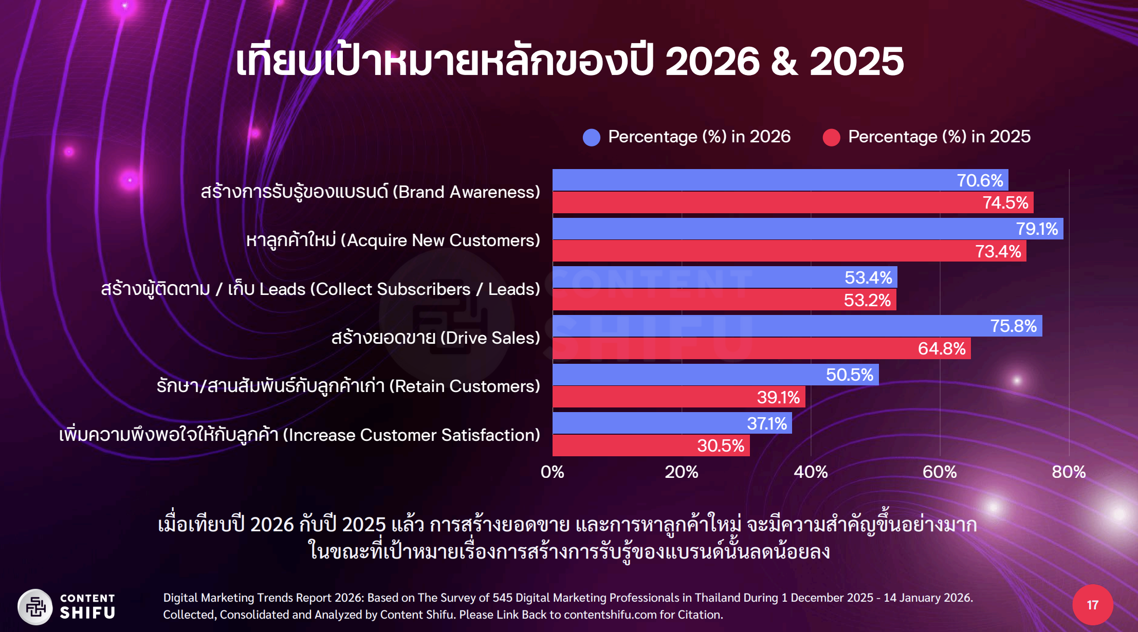 Digital Marketing Trends 2026