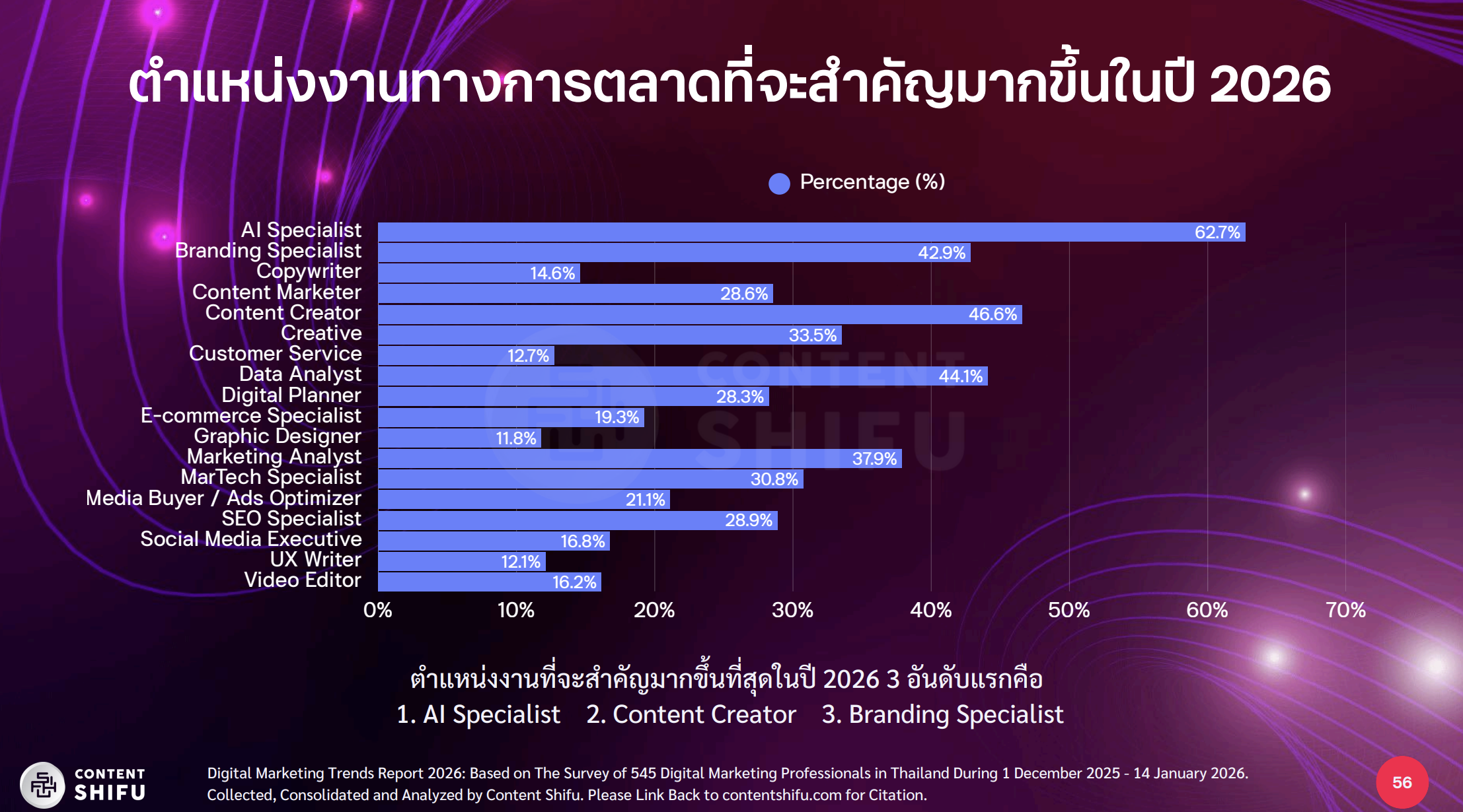 Digital Marketing Trends 2026