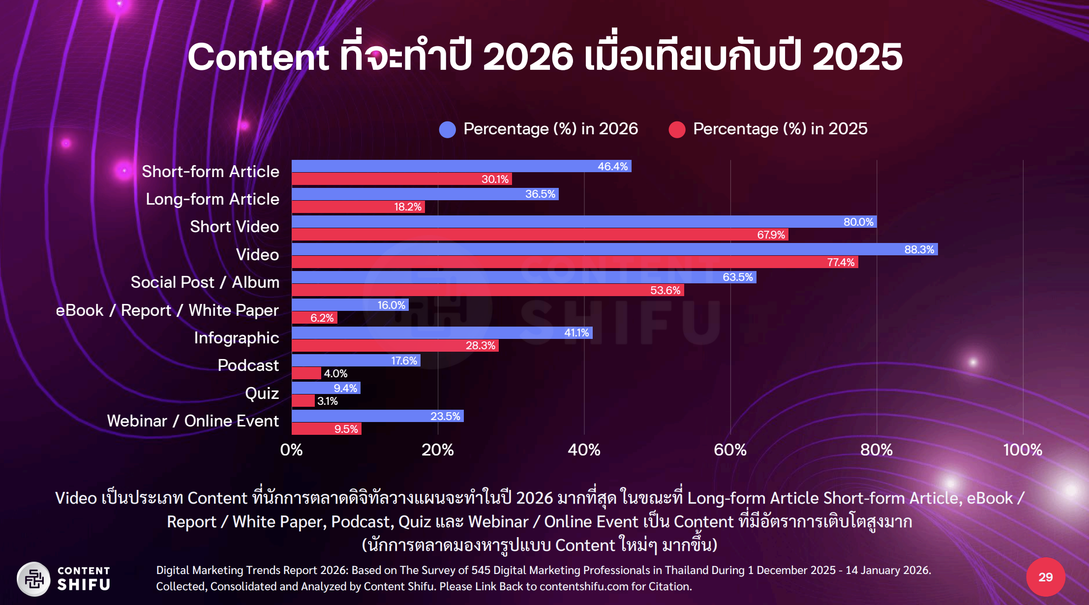 Digital Marketing Trends 2026
