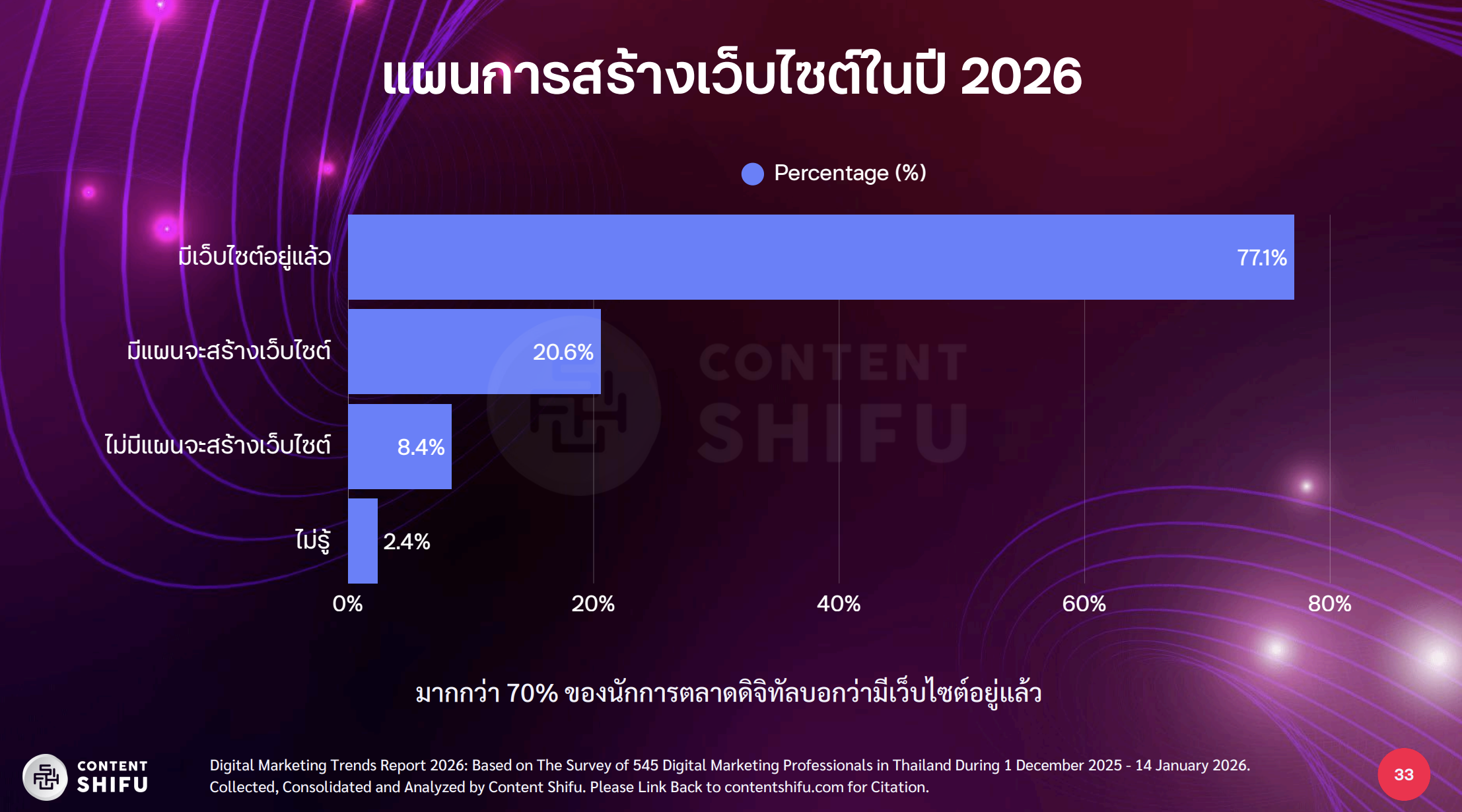 Digital Marketing Trends 2026