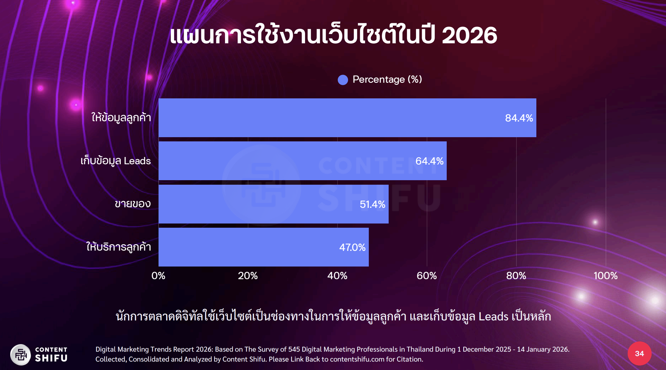 Digital Marketing Trends 2026