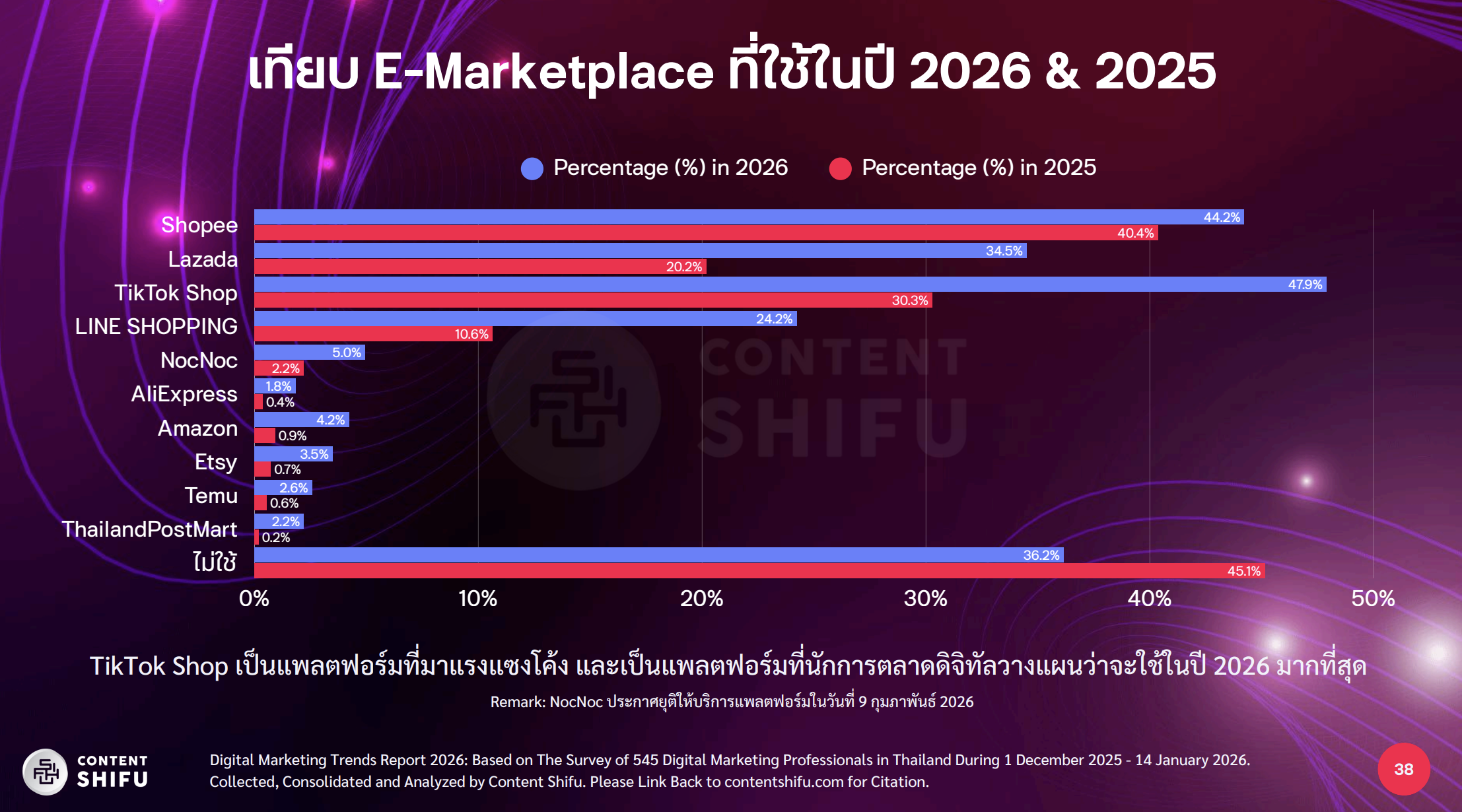 Digital Marketing Trends 2026