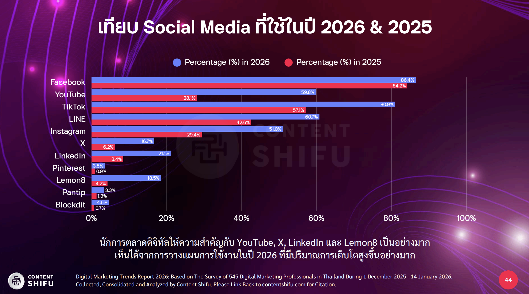 Digital Marketing Trends 2026