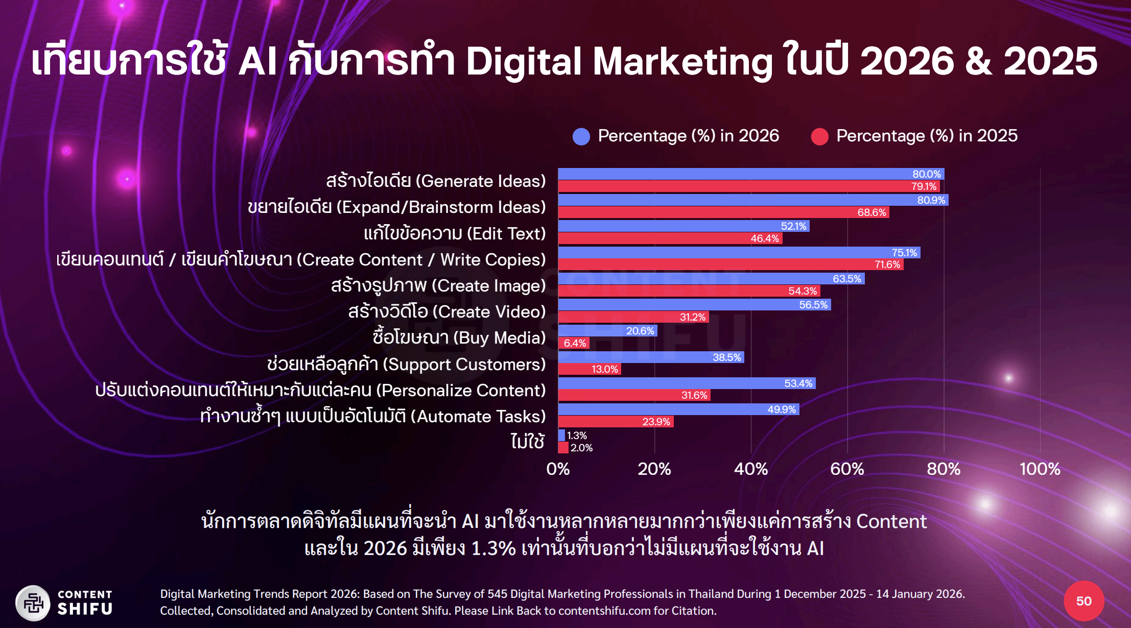Digital Marketing Trends 2026