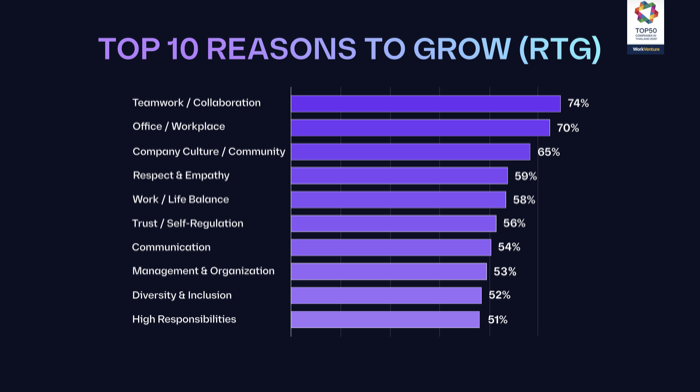 Employer Branding-Working Trends 2026