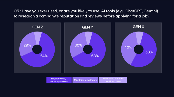 Employer Branding-Working Trends 2026