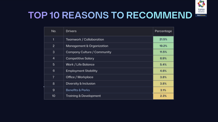 Employer Branding-Working Trends 2026