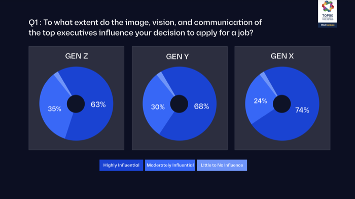 Employer Branding-Working Trends 2026