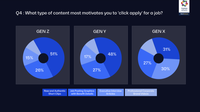 Employer Branding-Working Trends 2026