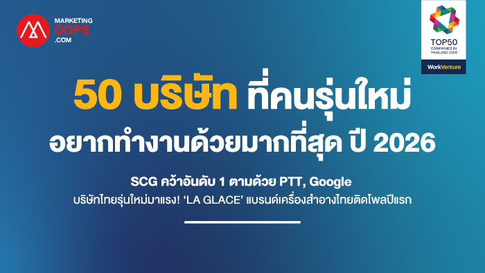 Top 50 Companies in Thailand 2026