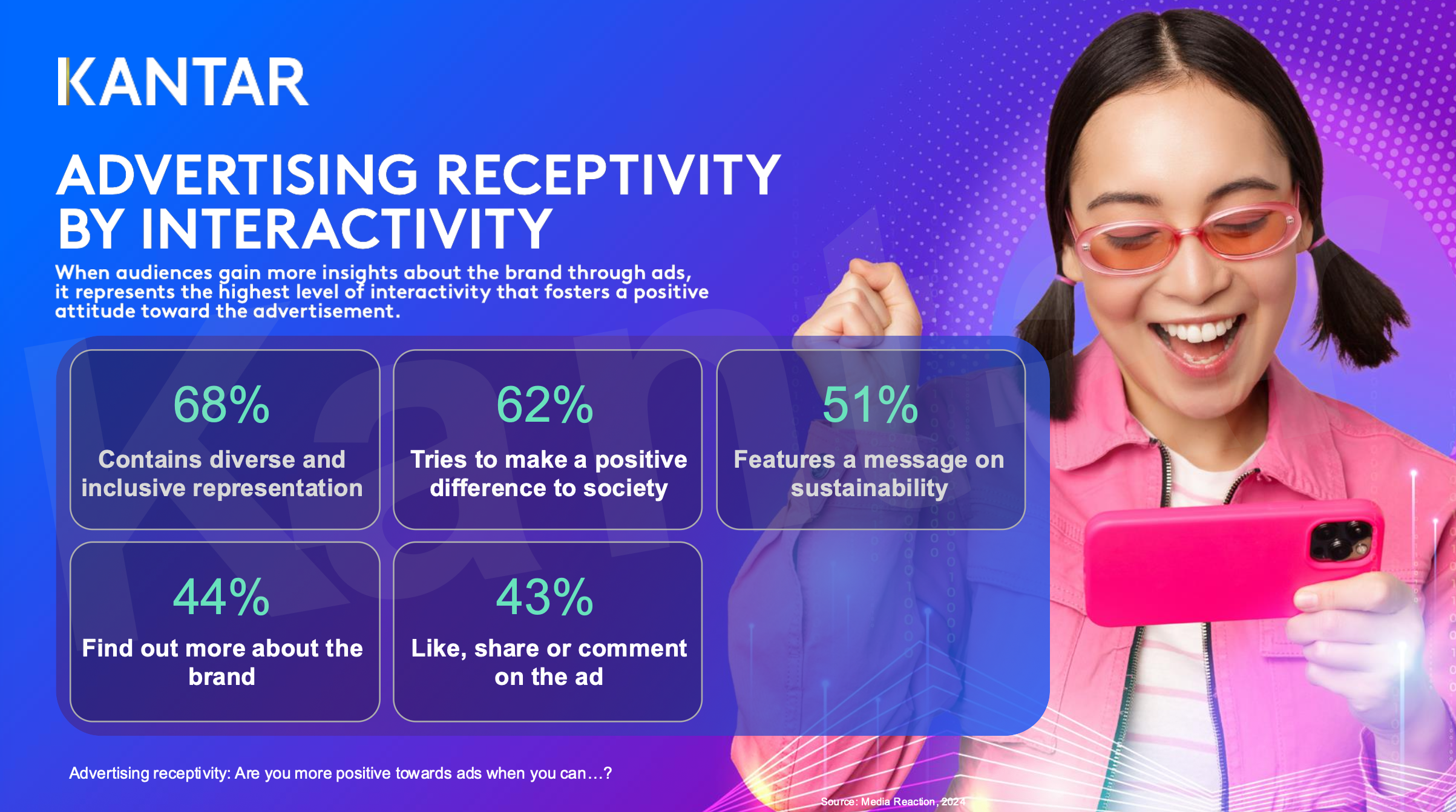 Growth PR 2026-Kantar