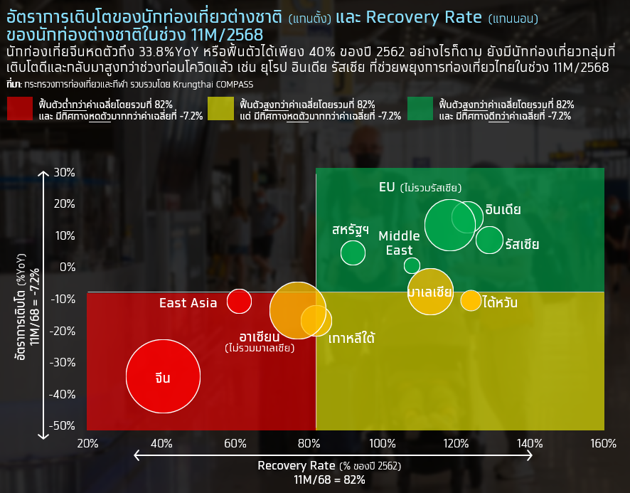 Krungthai Compass-Tourism Industry